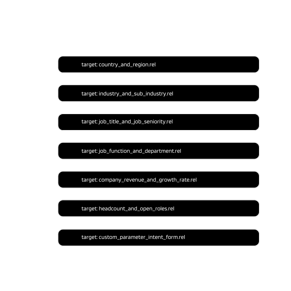 Precision Targeting - xpandly.com